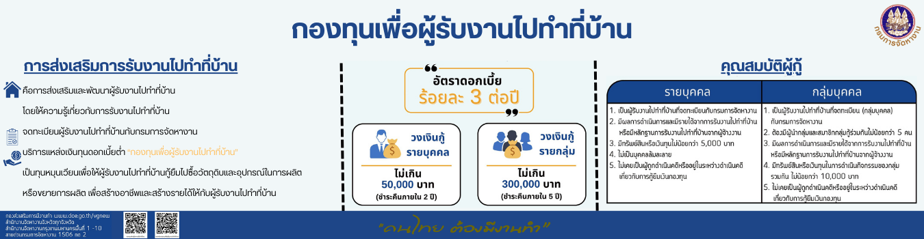 ประชาสัมพันธ์กองทุน