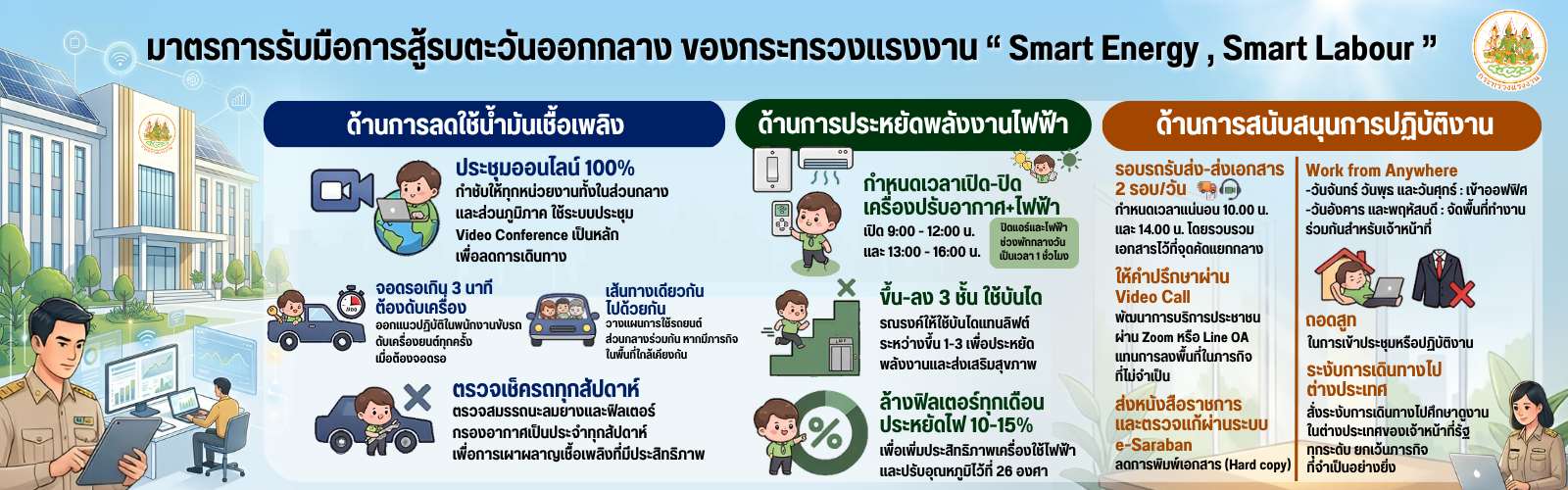 มาตราการรับมือการสู้รบตะวันออกกลางของกระทรวงแรงงาน