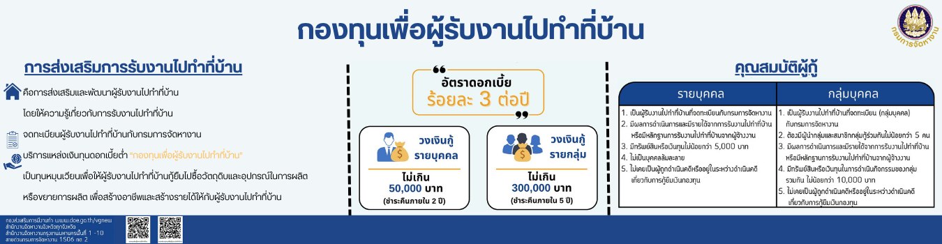ลายละเอียดกองทุนเพื่อผู้รับงานไปทำที่บ้าน