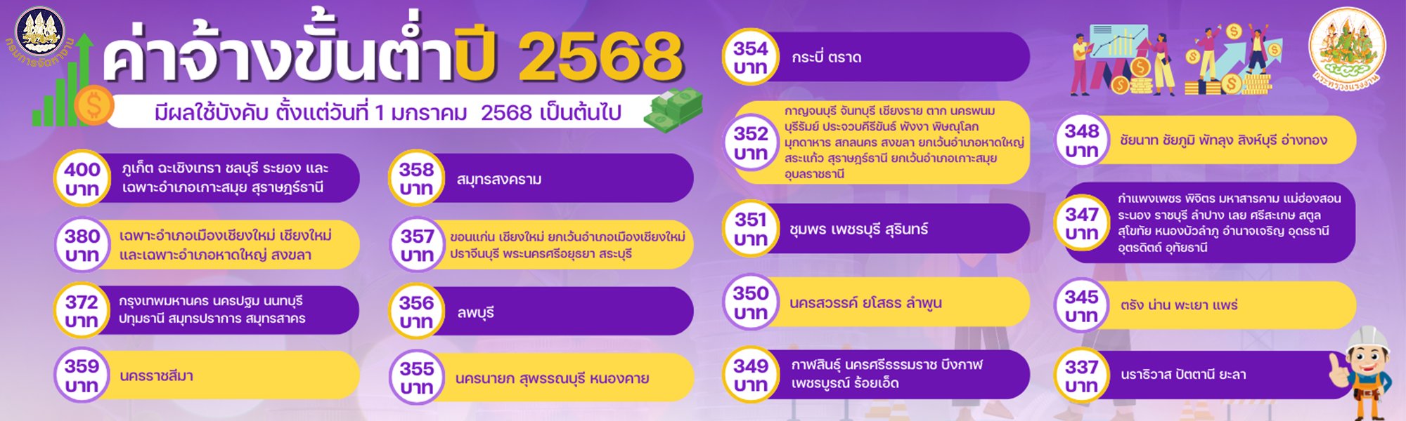 ค่าแรงขั้นต่ำ