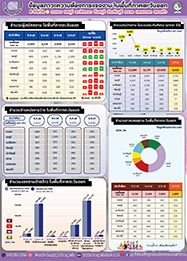 2-สรุป-วารสารสถานการณ์ตลาดแรงงานภาคตะวันออก-กุมภาพันธ์2569