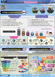 3-สรุป-วารสารสถานการณ์ตลาดแรงงานภาคตะวันออก-มีนาคม2569