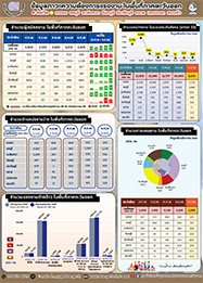 1-สรุปวารสารสถานการณ์ตลาดแรงงานภาคตะวันออก_ประจำเดือนมกราคม 2569