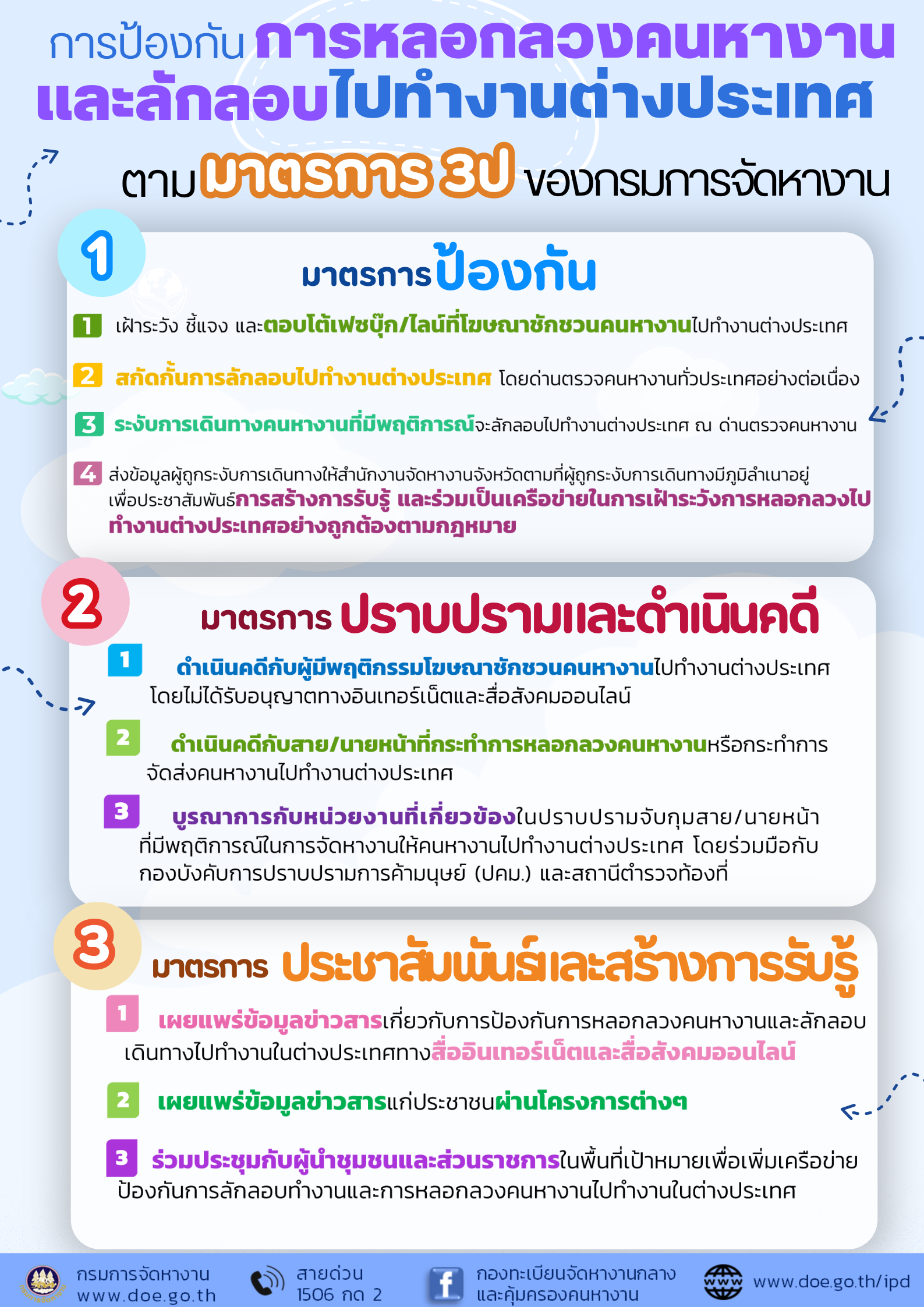 มาตราการ 3ป