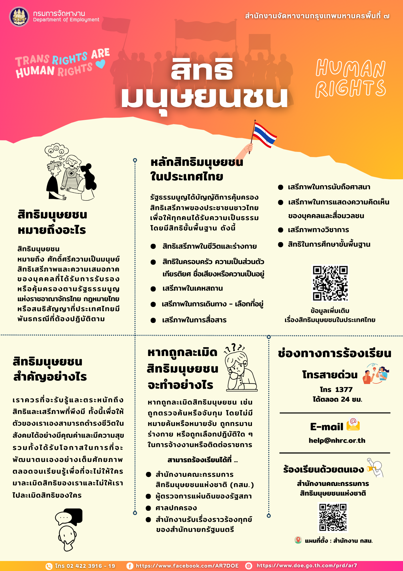 infographic ปสช.สิทธิมนุษยชน