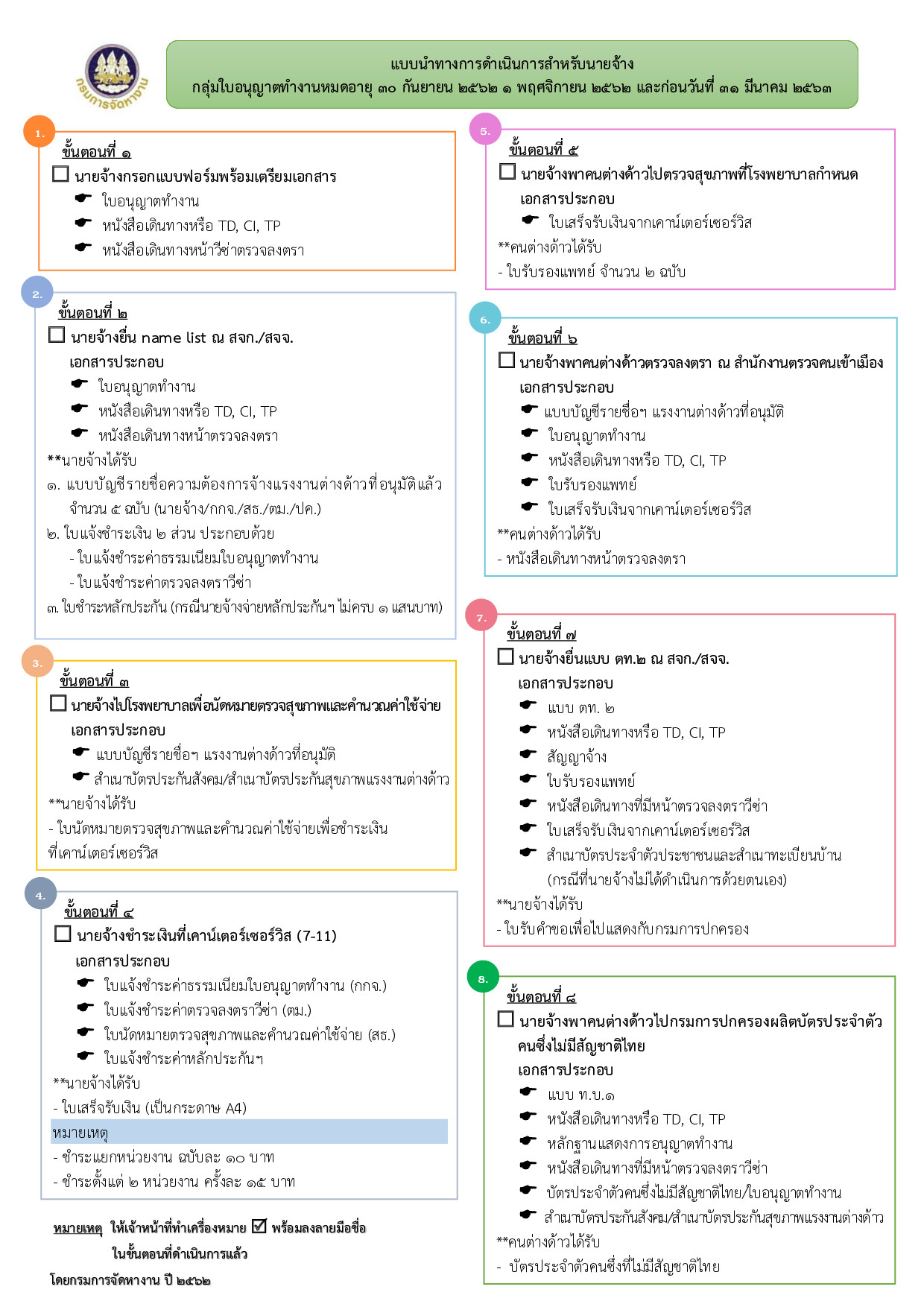 แบบนำทางการดำเนินการสำหรับนายจ้างกลุ่มใบอนุญาตทำงานหมดอายุ 30 กันยายน 2561 1 พฤศจิกายน 2562 และก่อนวันที่ 31 มีนาคม 2563
