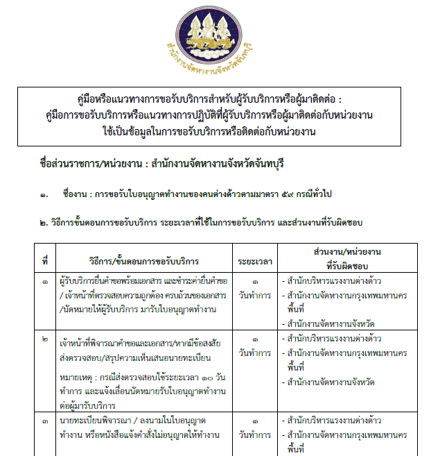 คู่มือหรือแนวทางการขอรับบริการสำหรับผู้รับบริการหรือผู้มาติดต่อ : คู่มือการขอรับบริการหรือแนวทางการปฏิบัติที่ผู้รับบริการหรือผู้มาติดต่อกับหน่วยงาน ใช้เป็นข้อมูลในการขอรับบริการหรือติดต่อกับหน่วยงาน