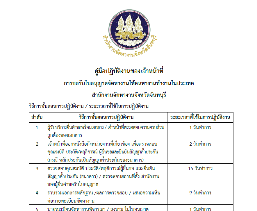 คู่มือปฏิบัติงานของเจ้าหน้าที่ การขอรับใบอนุญาตจัดหางานให้คนหางานทำงานในประเทศ สำนักงานจัดหางานจังหวัดจันทบุรี