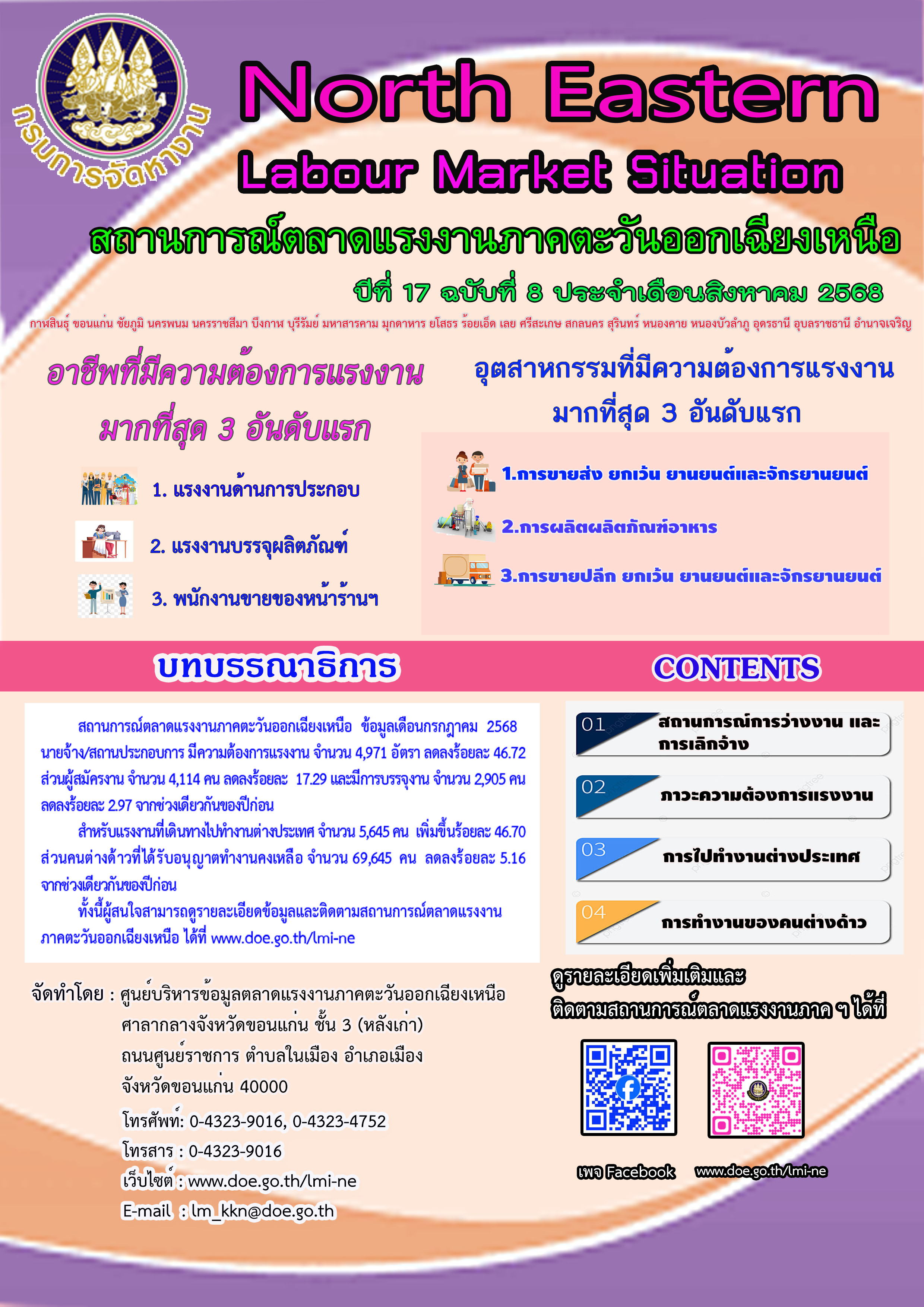 สถานการณ์ตลาดแรงงานภาคตะวันออกเฉียงเหนือ เดือนสิงหาคม 2568