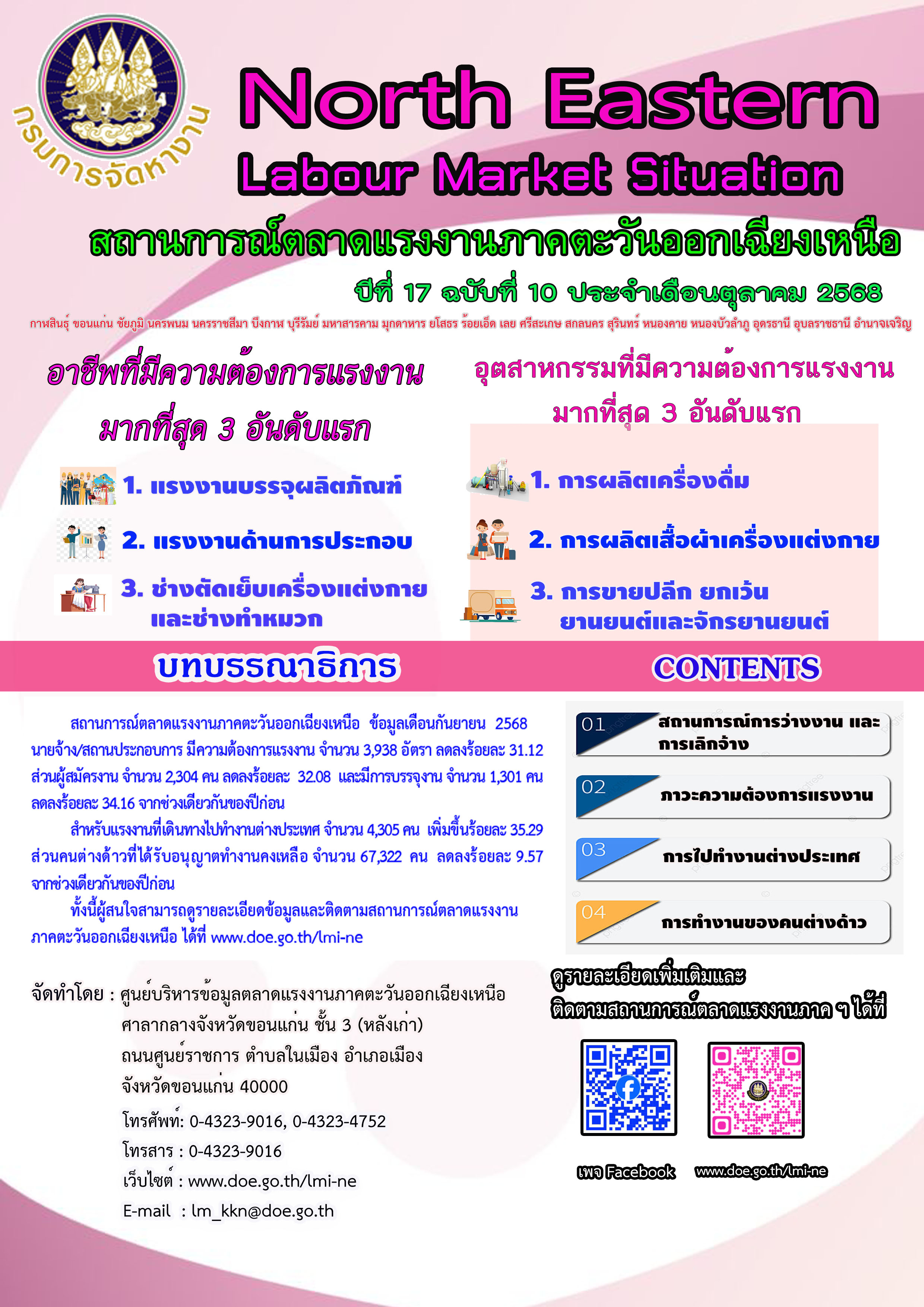 สถานการณ์ตลาดแรงงานภาคตะวันออกเฉียงเหนือ เดือนตุลาคม 2568