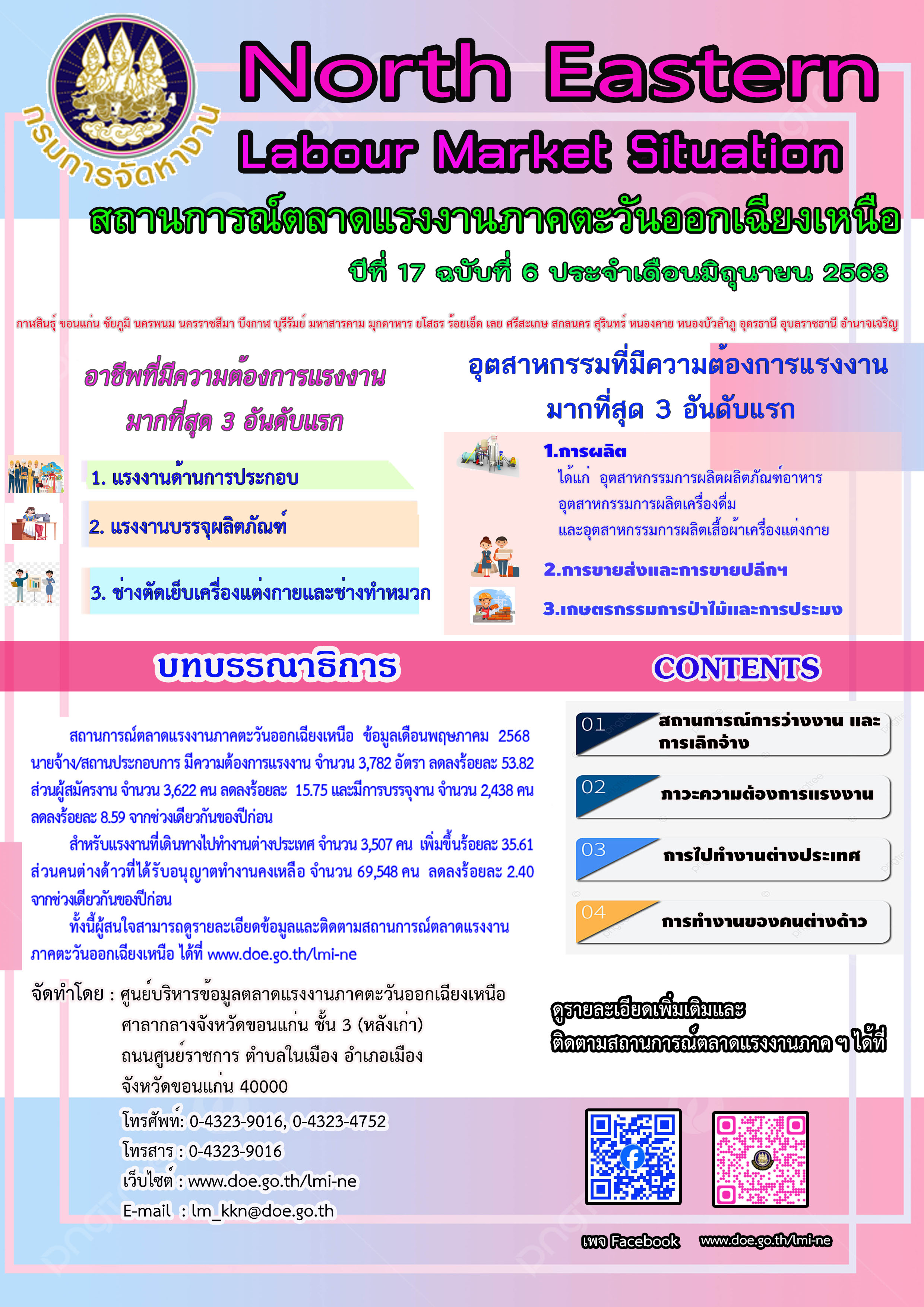 สถานการณ์ตลาดแรงงานภาคตะวันออกเฉียงเหนือ เดือนมิถุนายน 2568