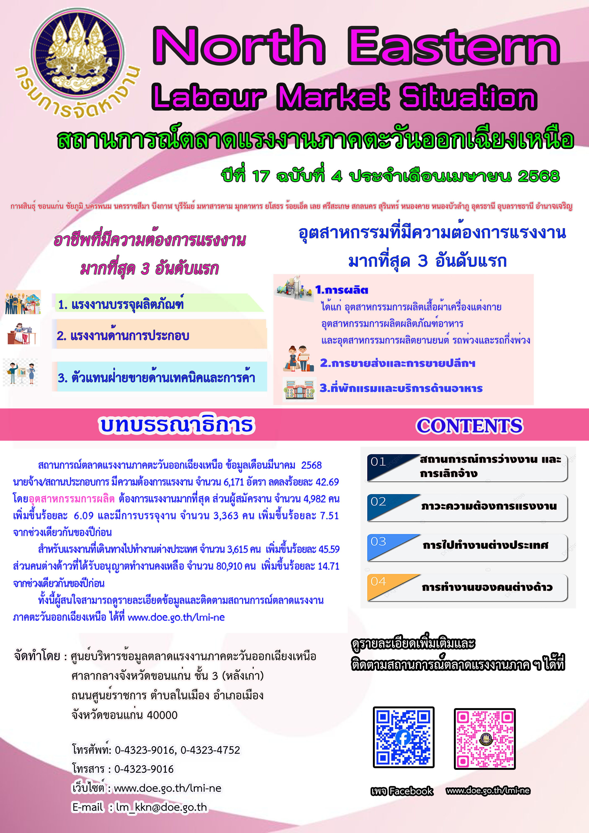 สถานการณ์ตลาดแรงงานภาคตะวันออกเฉียงเหนือ เดือนเมษายน 2568