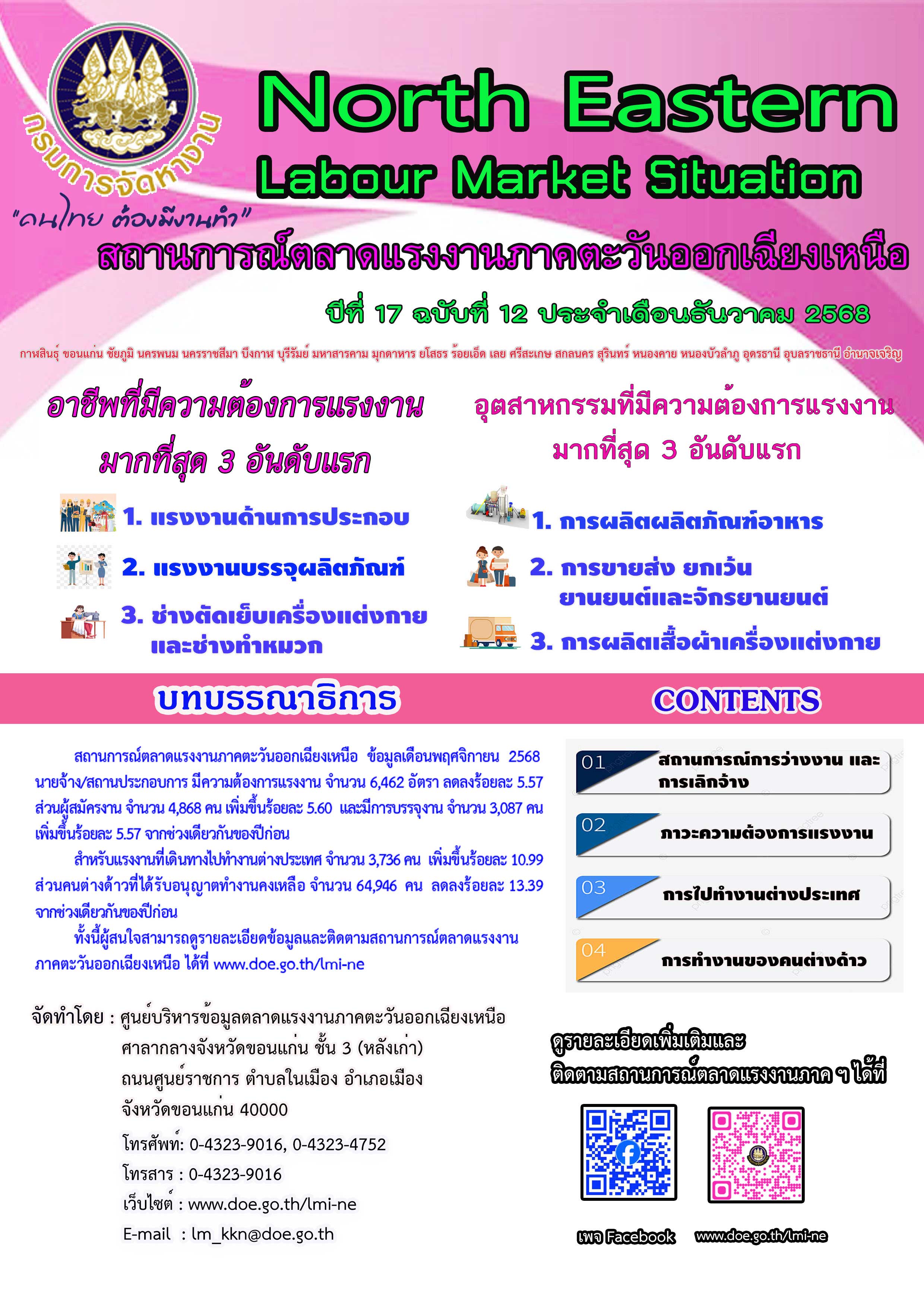 สถานการณ์ตลาดแรงงานภาคตะวันออกเฉียงเหนือ เดือนธันวาคม 2568