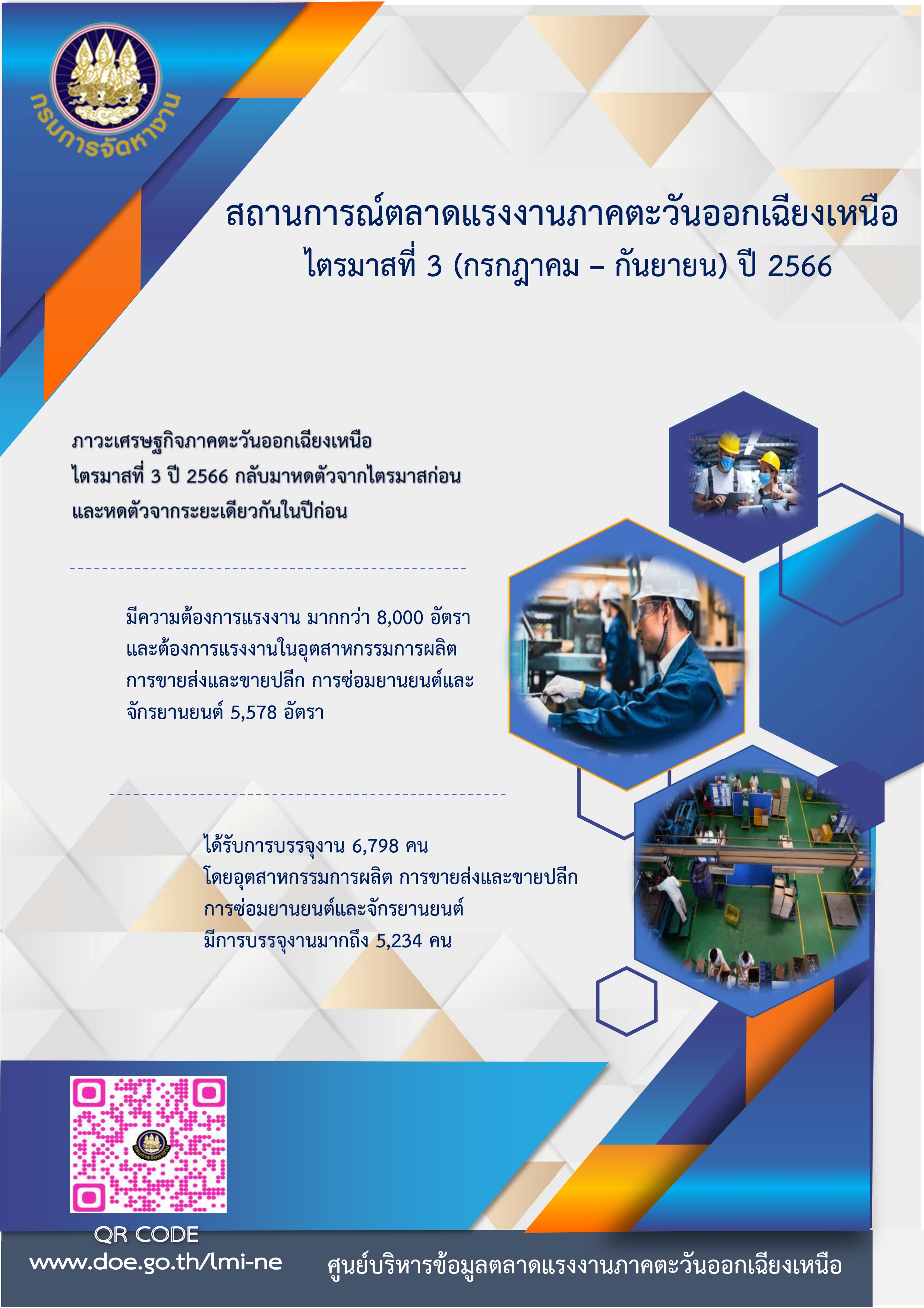 สถานการณ์ตลาดแรงงานภาคตะวันออกเฉียงเหนือ ไตรมาส 3 ปี 2566