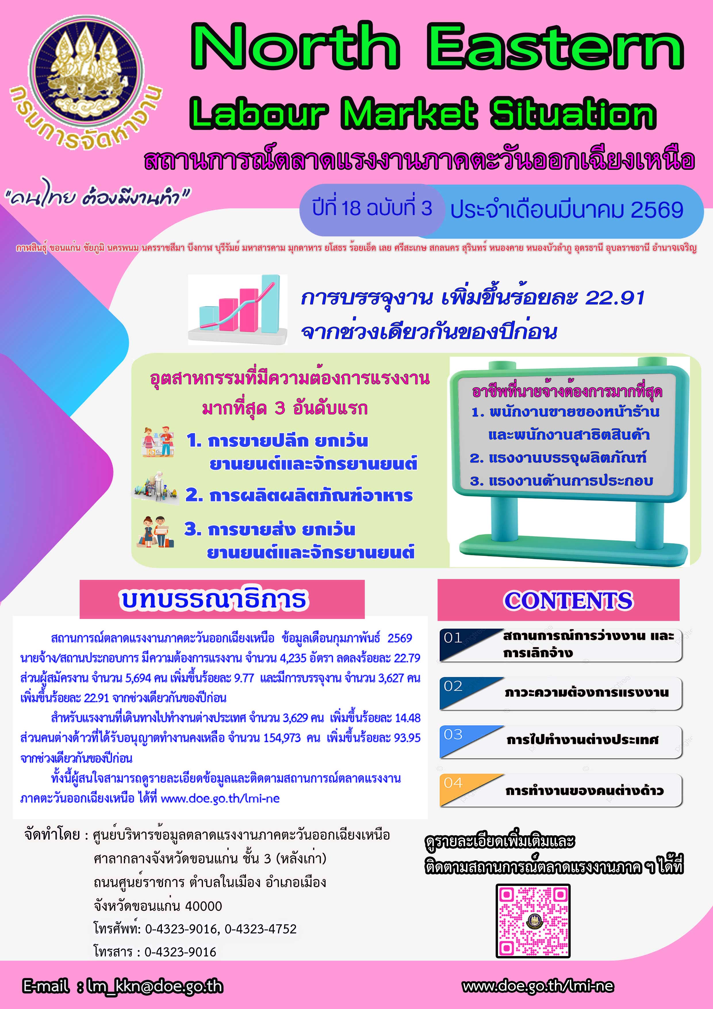 สถานการณ์ตลาดแรงงานภาคตะวันออกเฉียงเหนือ เดือน มีนาคม 2569