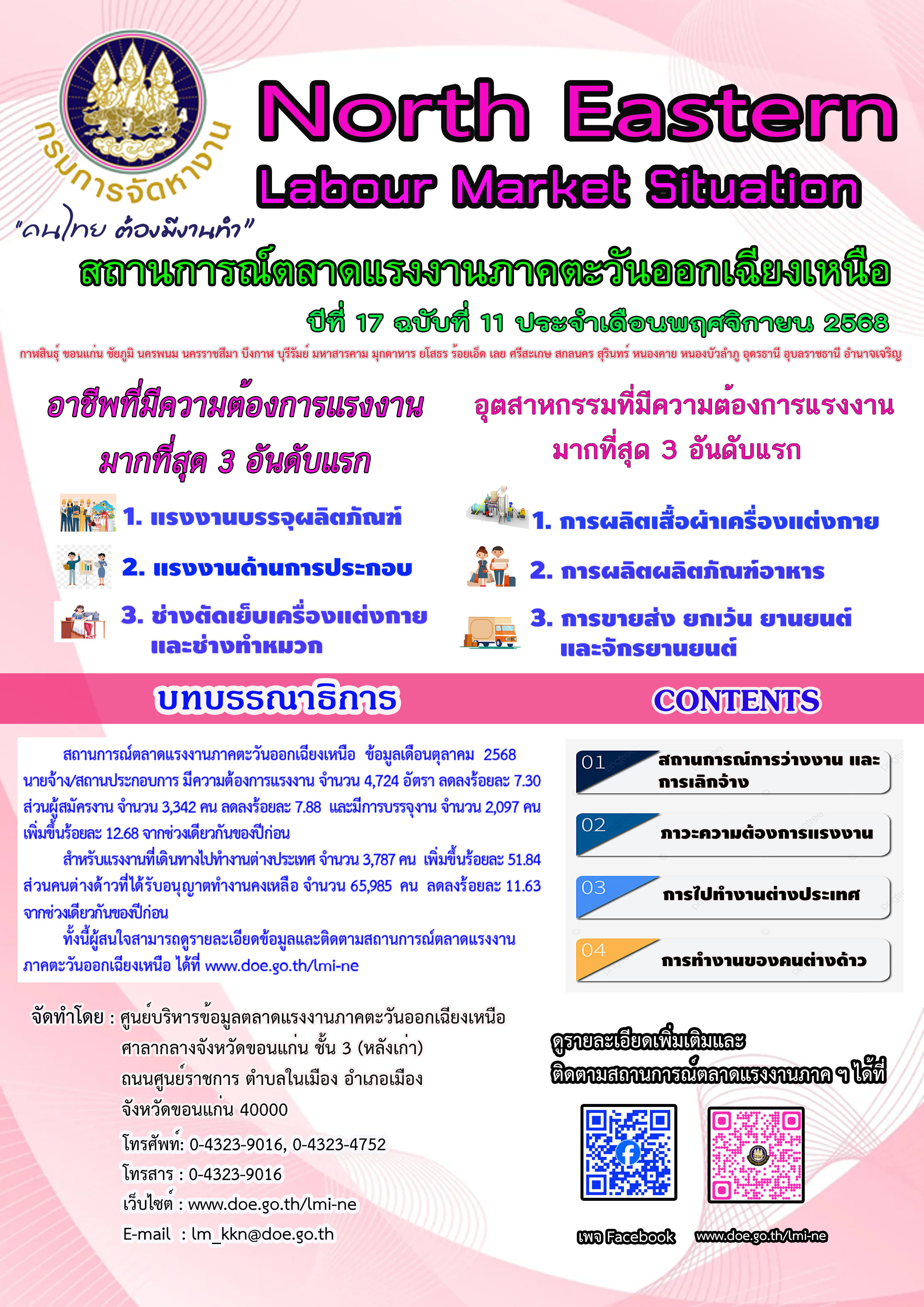 สถานการณ์ตลาดแรงงานภาคตะวันออกเฉียงเหนือ เดือนพฤศจิกายน 2568