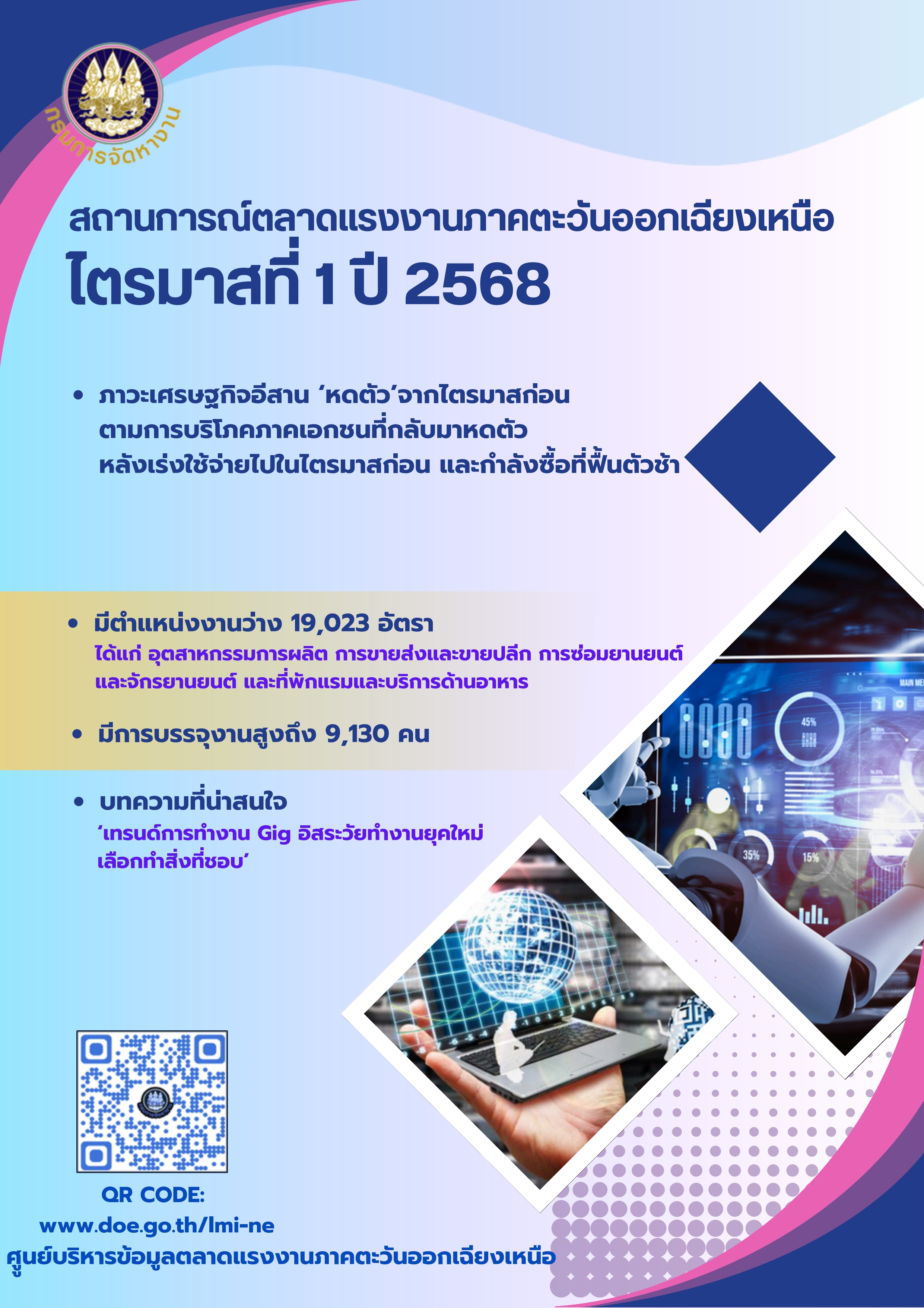 สถานการณ์ตลาดแรงงานภาคตะวันออกเฉียงเหนือ ไตรมาส 1 ปี 2568