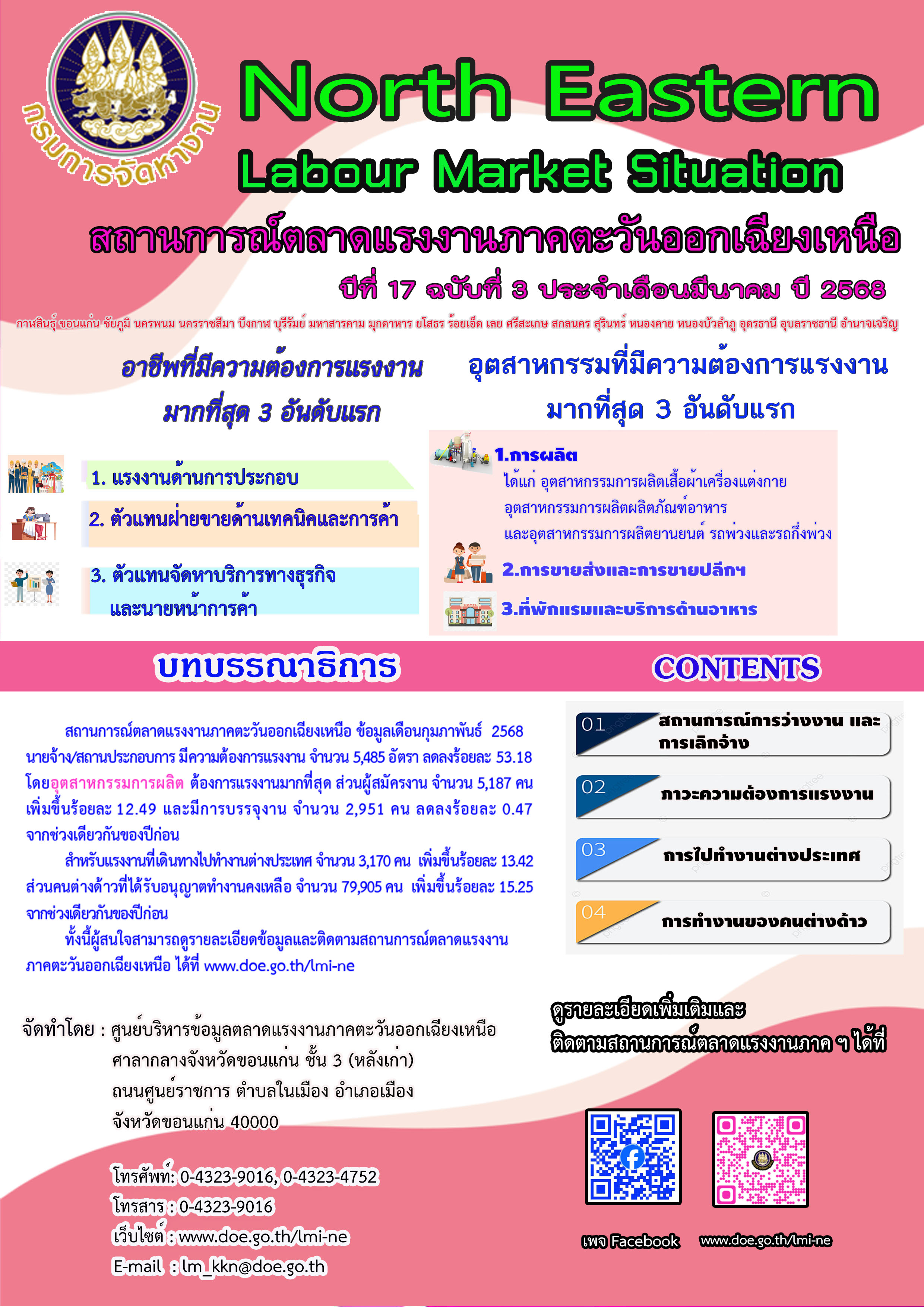 สถานการณ์ตลาดแรงงานภาคตะวันออกเฉียงเหนือ เดือนมีนาคม 2568