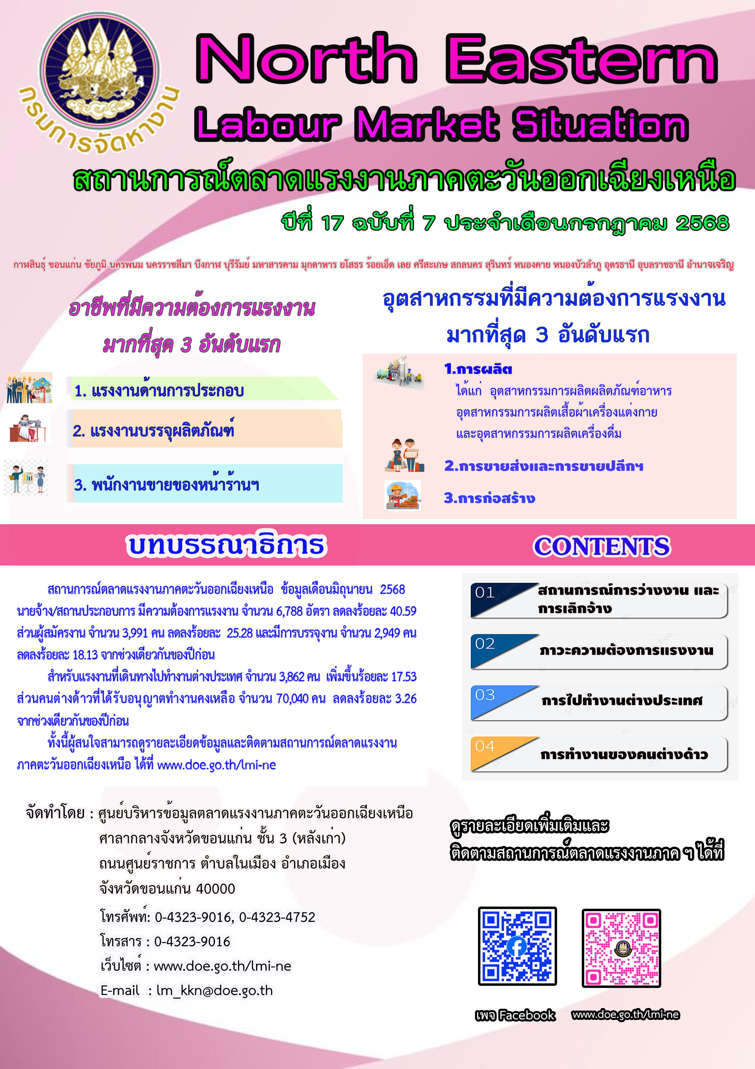 สถานการณ์ตลาดแรงงานภาคตะวันออกเฉียงเหนือ เดือนกรกฎาคม 2568
