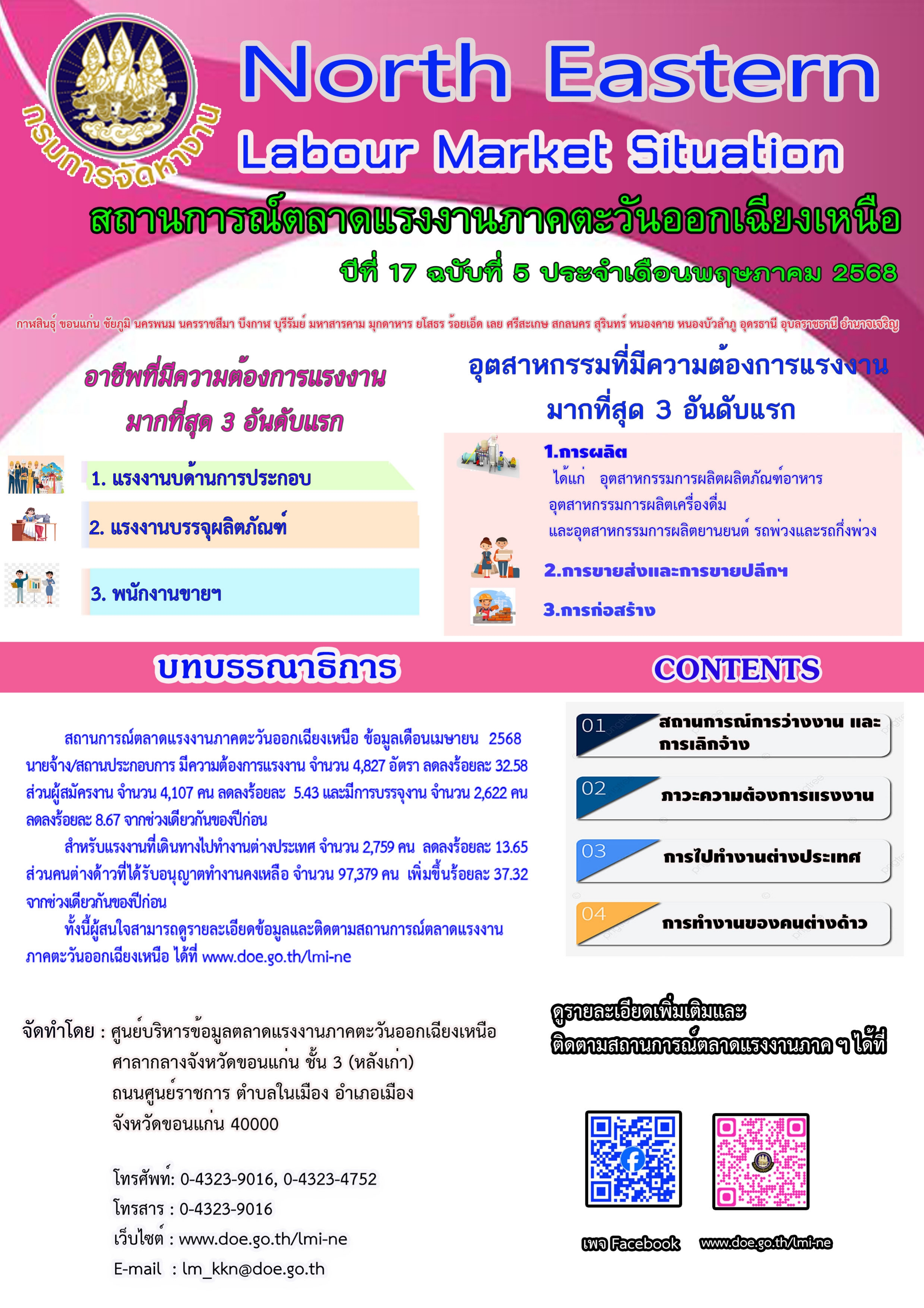 สถานการณ์ตลาดแรงงานภาคตะวันออกเฉียงเหนือ เดือนพฤษภาคม 2568
