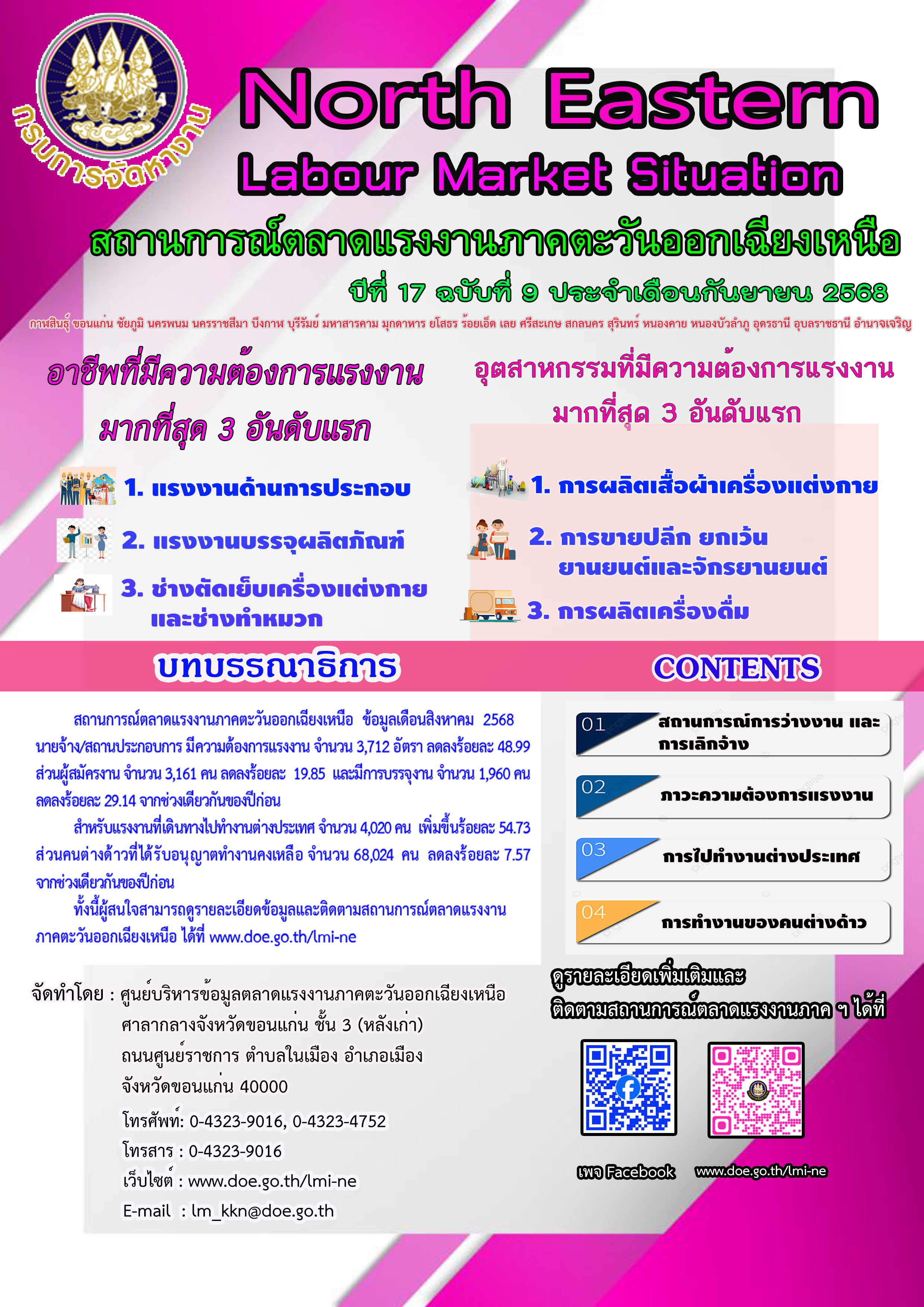 สถานการณ์ตลาดแรงงานภาคตะวันออกเฉียงเหนือ เดือนกันยายน 2568