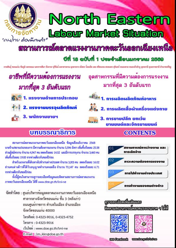 สถานการณ์ตลาดแรงงานภาคตะวันออกเฉียงเหนือ เดือนมกราคม 2569