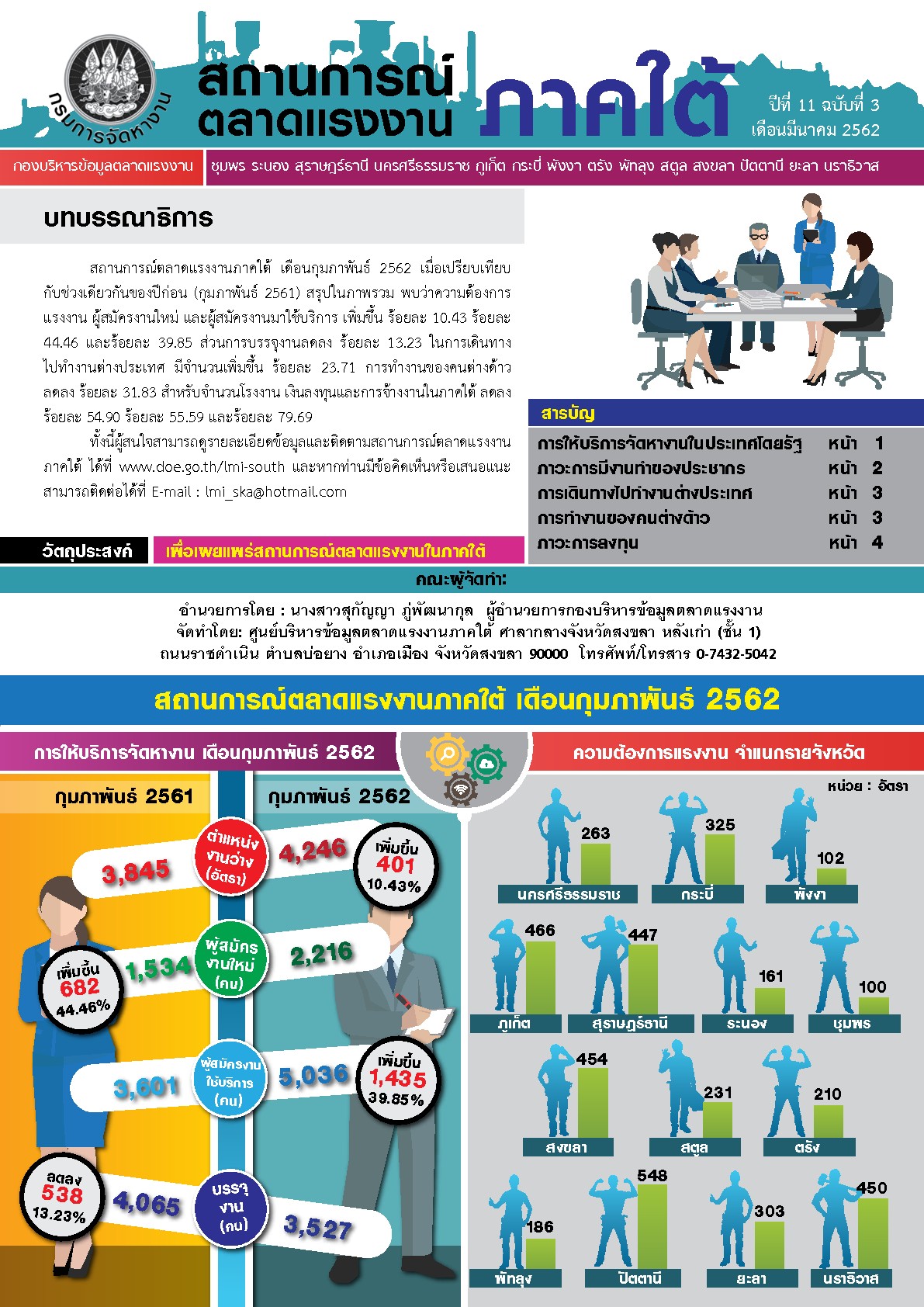 วารสารสถานการณ์ตลาดแรงงานภาคใต้ ปีที่ 11 ฉบับที่ 3 เดือนมีนาคม 2562