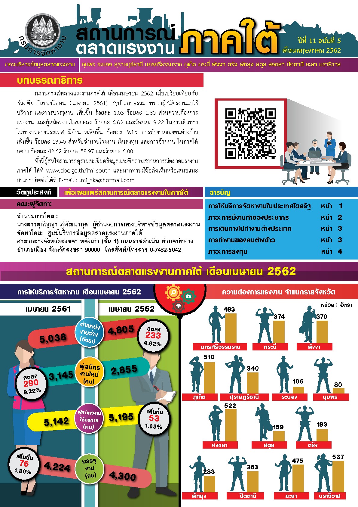 วารสารสถานการณ์ตลาดแรงงานภาคใต้ ปีที่ 11 ฉบับที่ 5 เดือนพฤษภาคม 2562