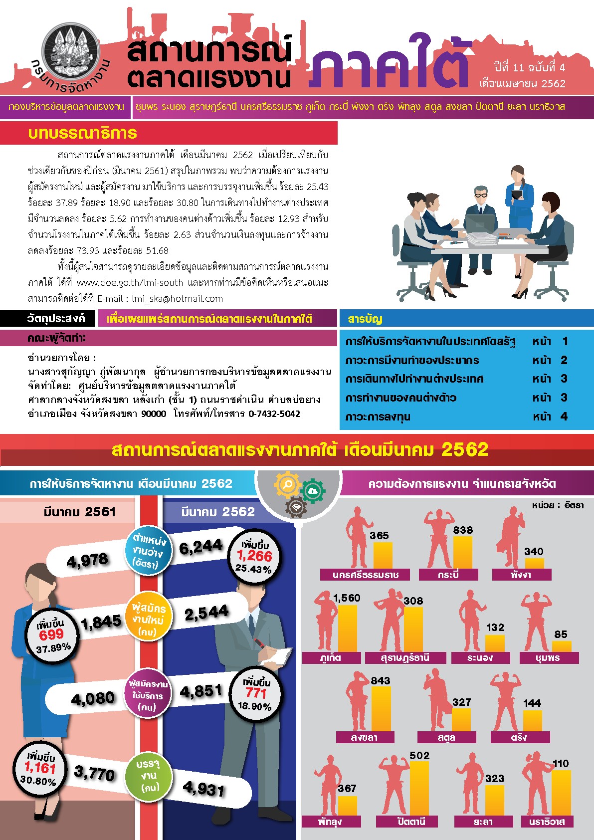 วารสารสถานการณ์ตลาดแรงงานภาคใต้ ปีที่ 11 ฉบับที่ 4 เดือนเมษายน 2562