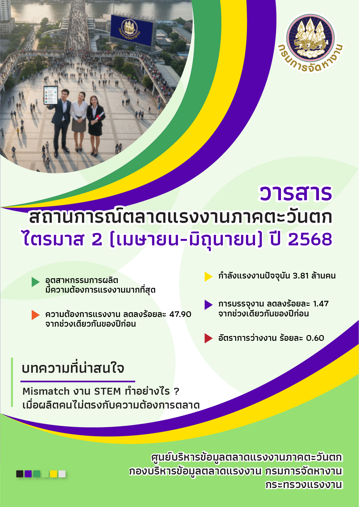 สถานการณ์ตลาดแรงงานภาคตะวันตก ไตรมาส 2  ปี 2568