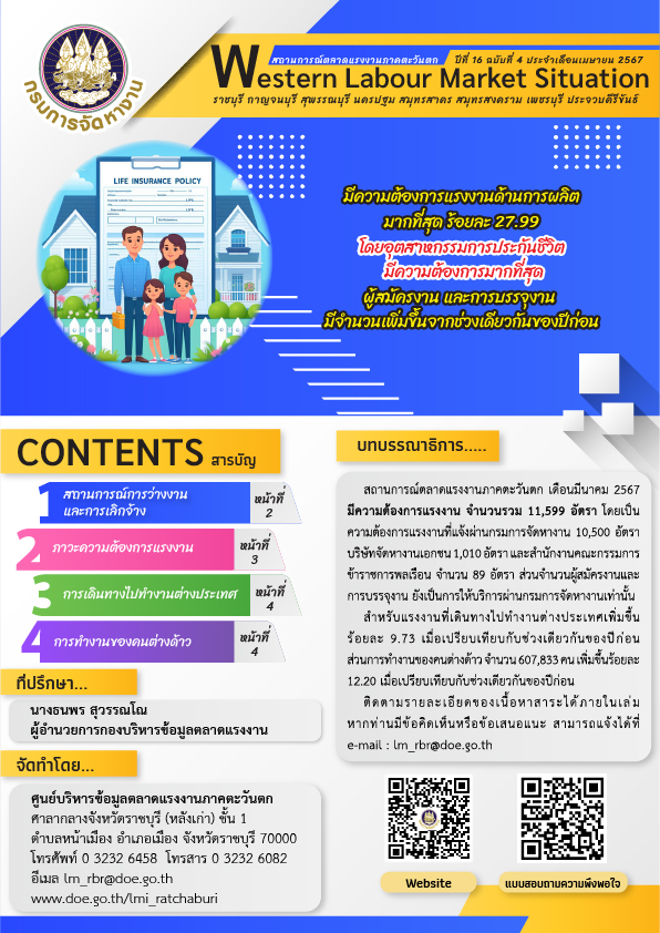 สถานการณ์ตลาดแรงงานภาคตะวันตก ประจำเดือนมีนาคม 2567