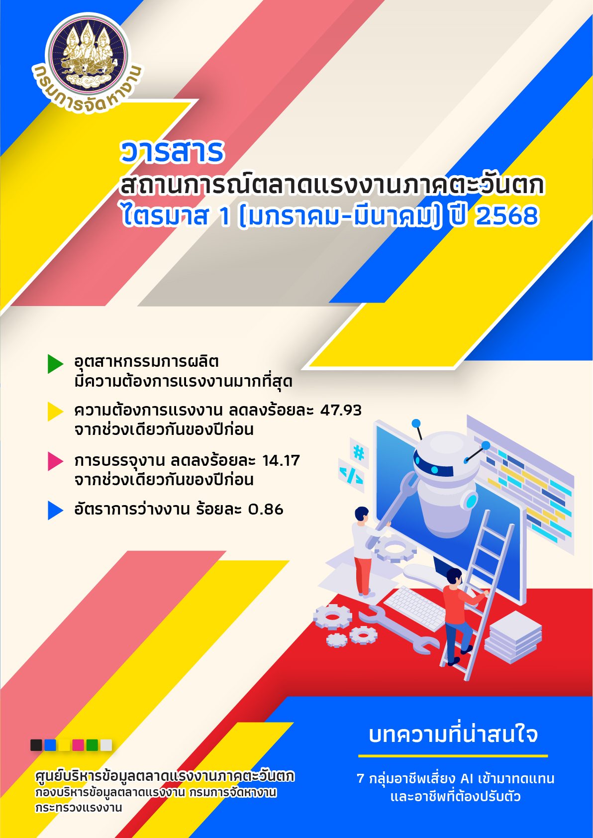 สถานการณ์ตลาดแรงงานภาคตะวันตก ไตรมาส 1 ปี 2568