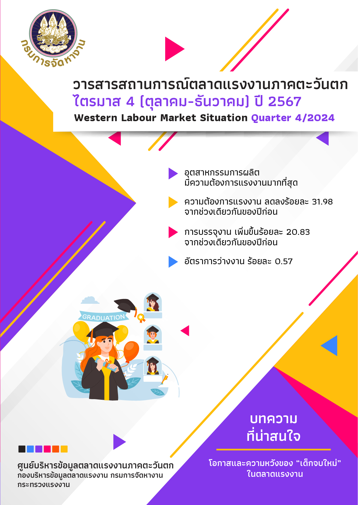 สถานการณ์ตลาดแรงงานภาคตะวันตก ไตรมาส 4 ปี 2567