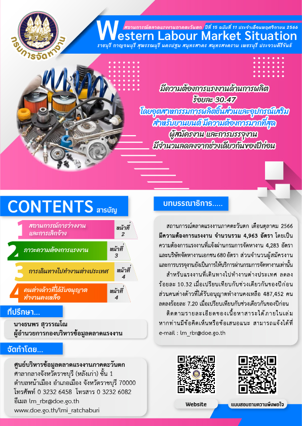 สถานการณ์ตลาดแรงงานภาคตะวันตก ประจำเดือนพฤศจิกายน 2566