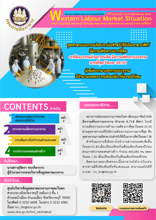 สถานการณ์ตลาดแรงงานภาคตะวันตก ประจำเดือนมีนาคม 2568