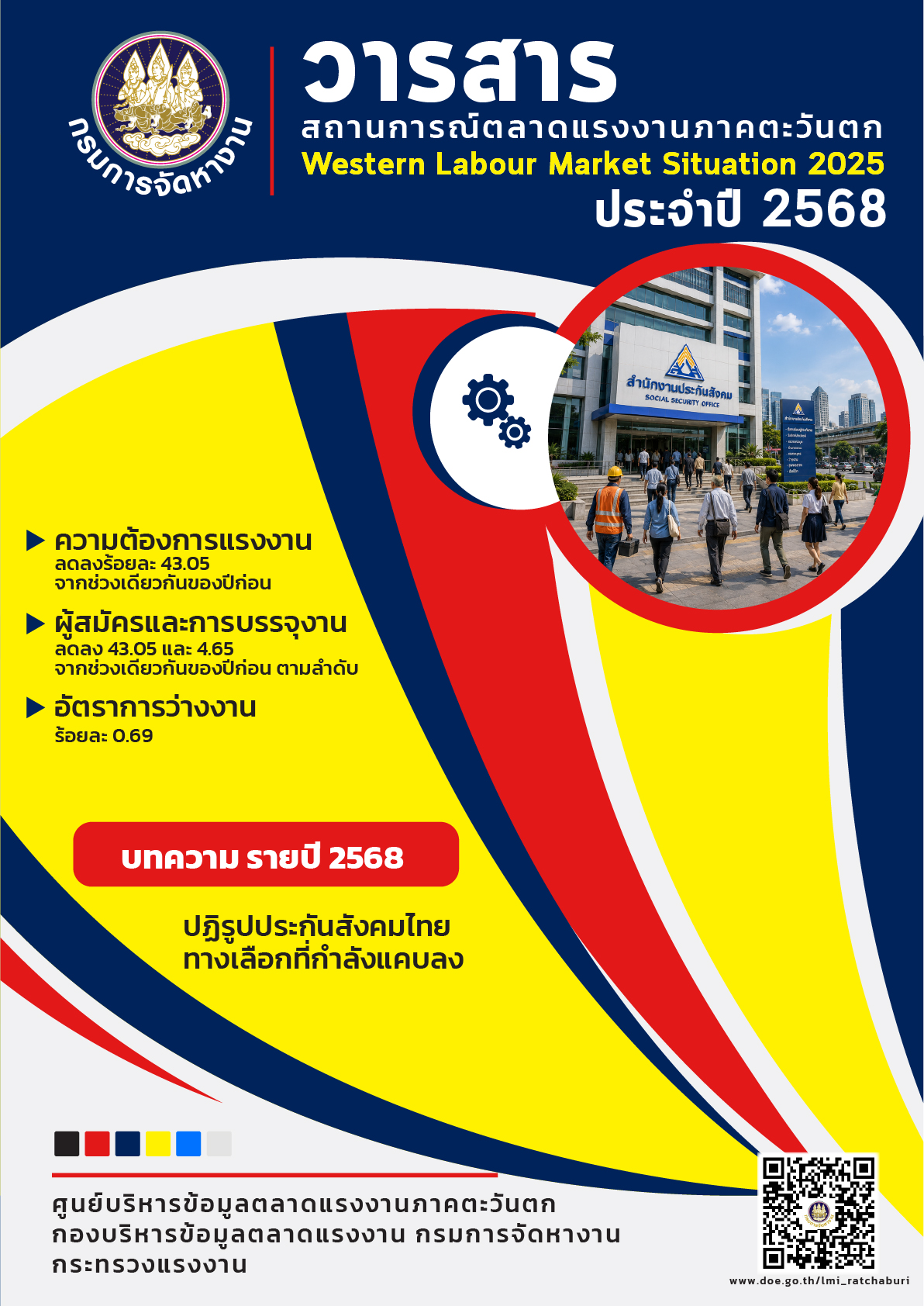 สถานการณ์ตลาดแรงงานภาคตะวันตก ปี 2568