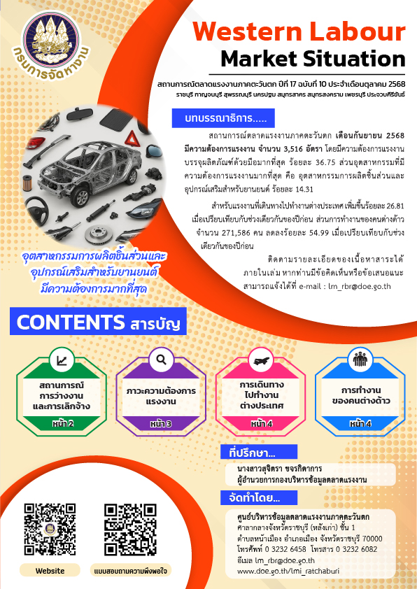 สถานการณ์ตลาดแรงงานภาคตะวันตก ประจำเดือนตุลาคม 2568