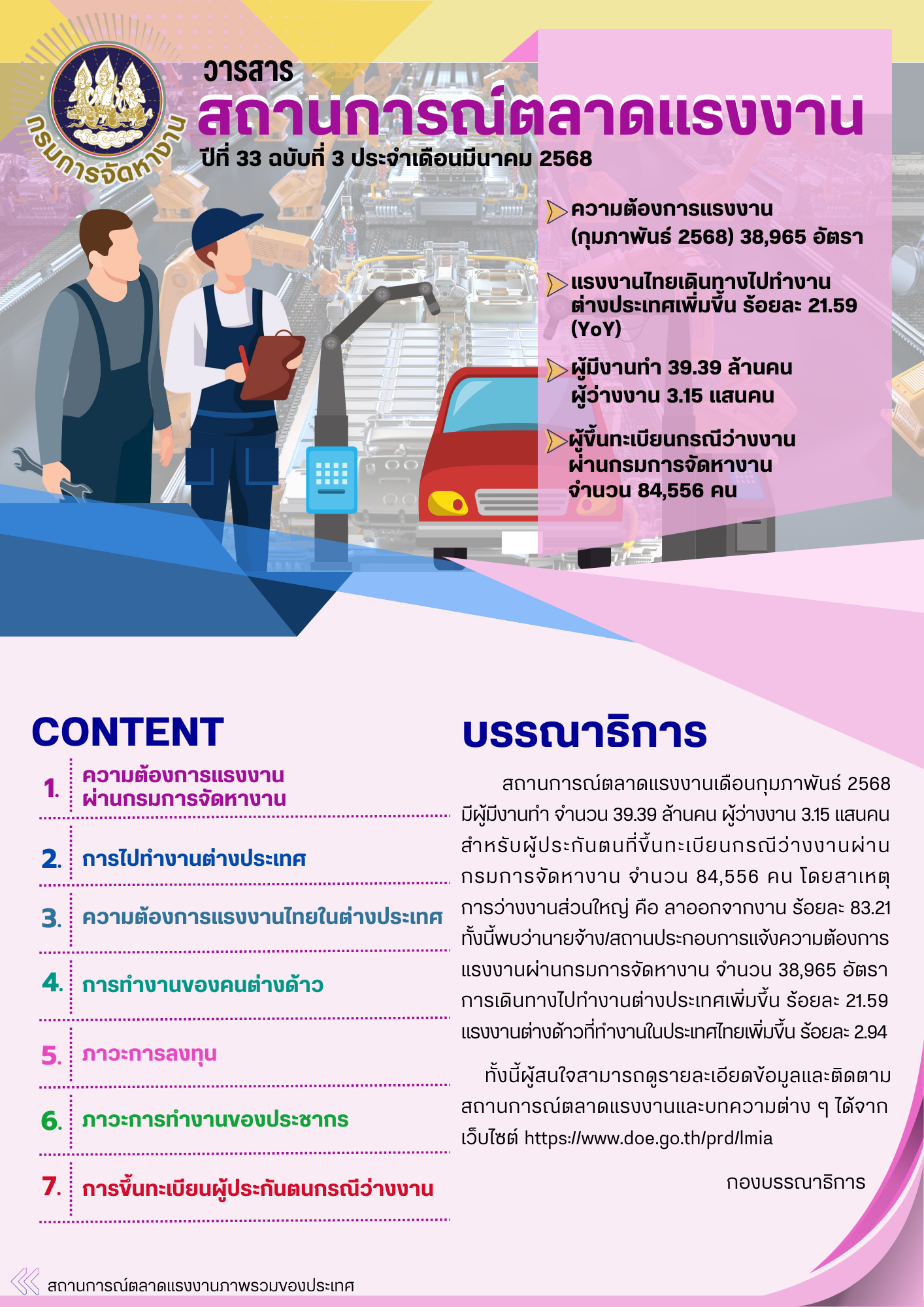 วารสารสถานการณ์ตลาดแรงงานประจำเดือนมีนาคม 2568