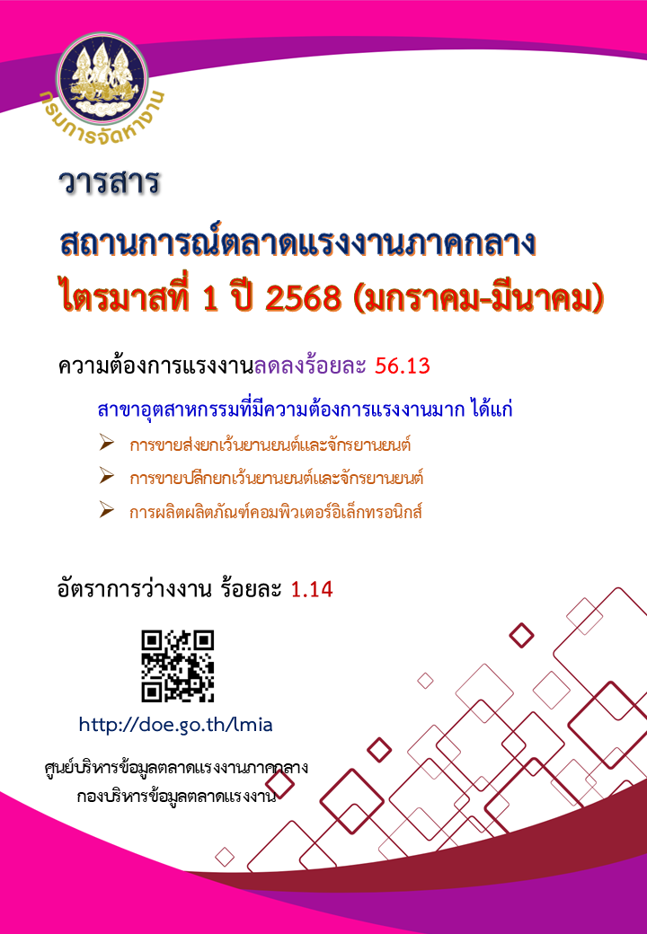 วารสารสถานการณ์ตลาดแรงงานภาคกลางไตรมาสที่ 1 ปี 2568 (มกราคม-มีนาคม)