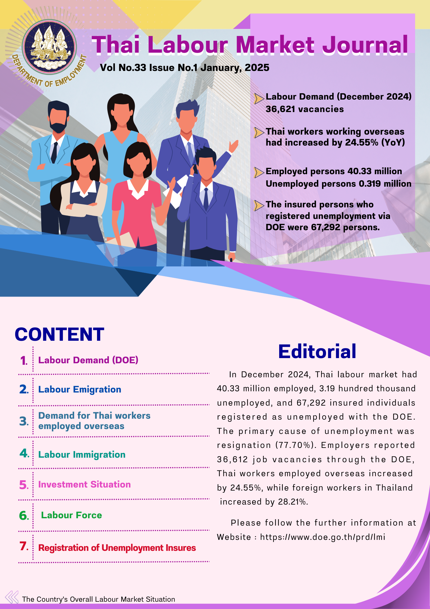 Thai Labour Market Journal (January 2025)