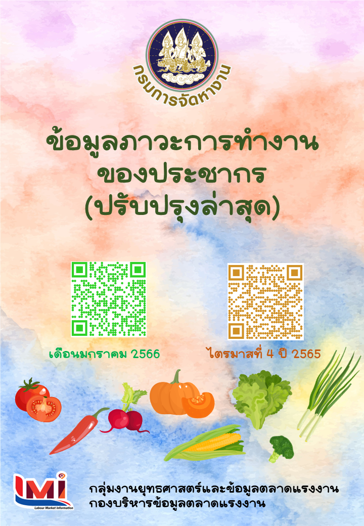 ข้อมูลภาวะการทำงานของประชากร เดือนมกราคม 2566