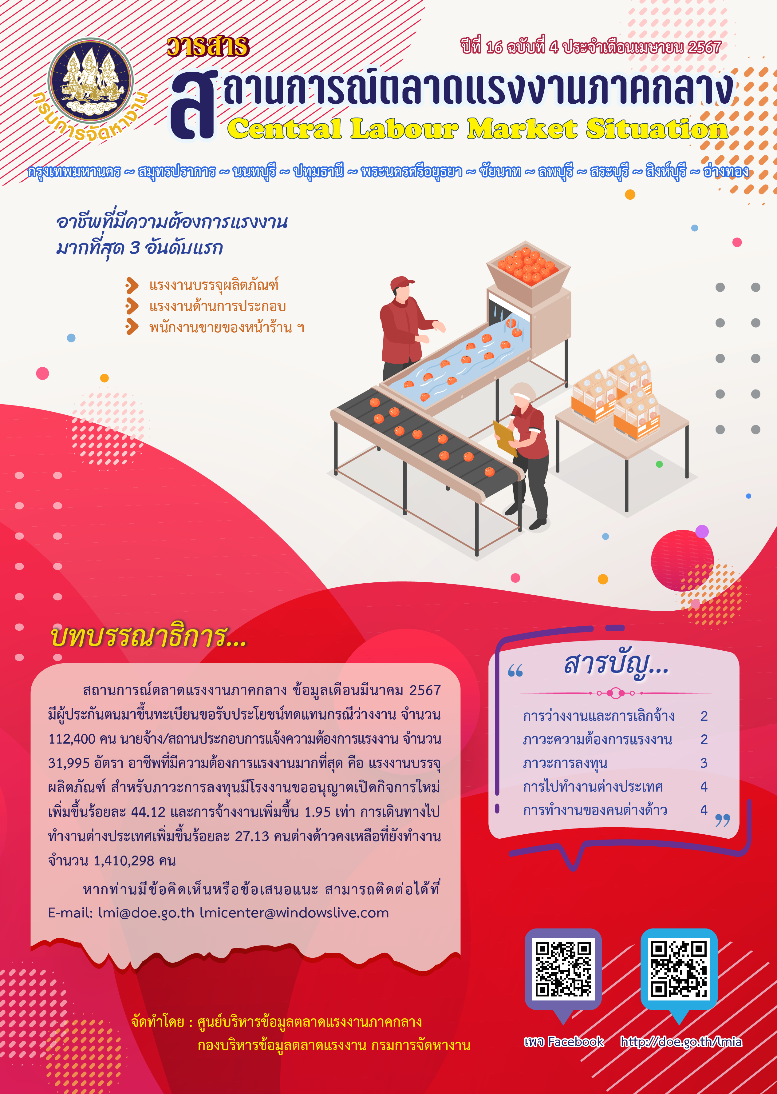 วารสารสถานการณ์ตลาดแรงงานภาคกลาง ประจำเดือนเมษายน 2567