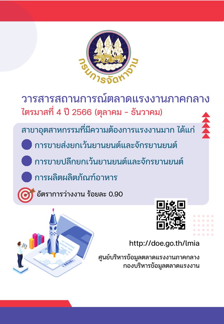 วารสารสถานการณ์ตลาดแรงงานภาคกลางไตรมาสที่ 4 ปี 2566 (ตุลาคม-ธันวาคม)