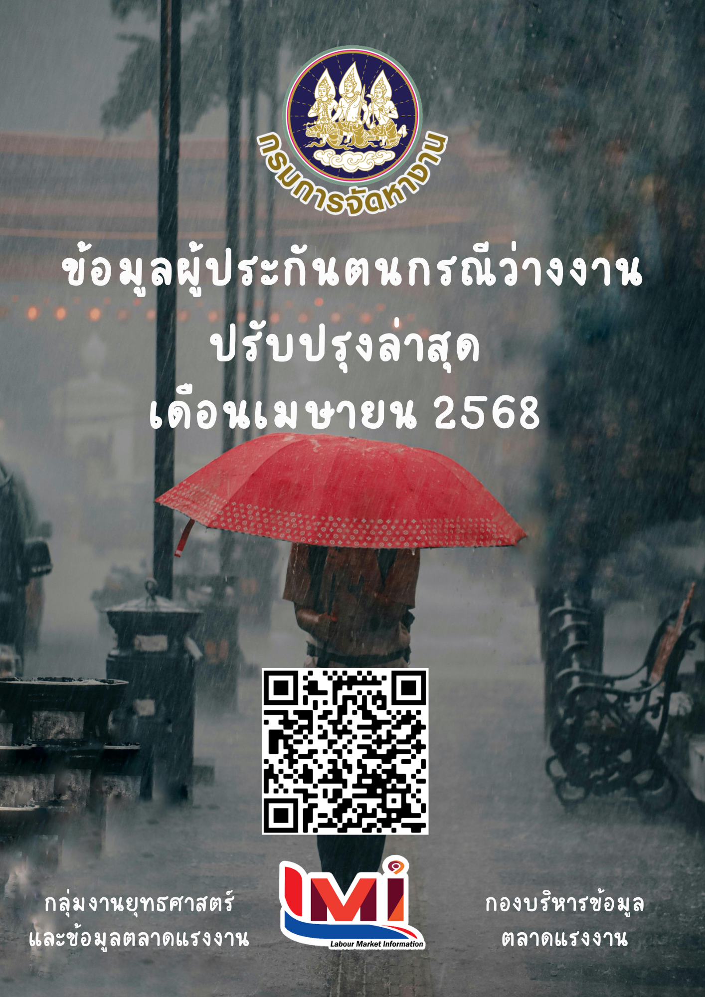 ข้อมูลผู้ประกันตน กรณีว่างงาน เดือนเมษายน 2568