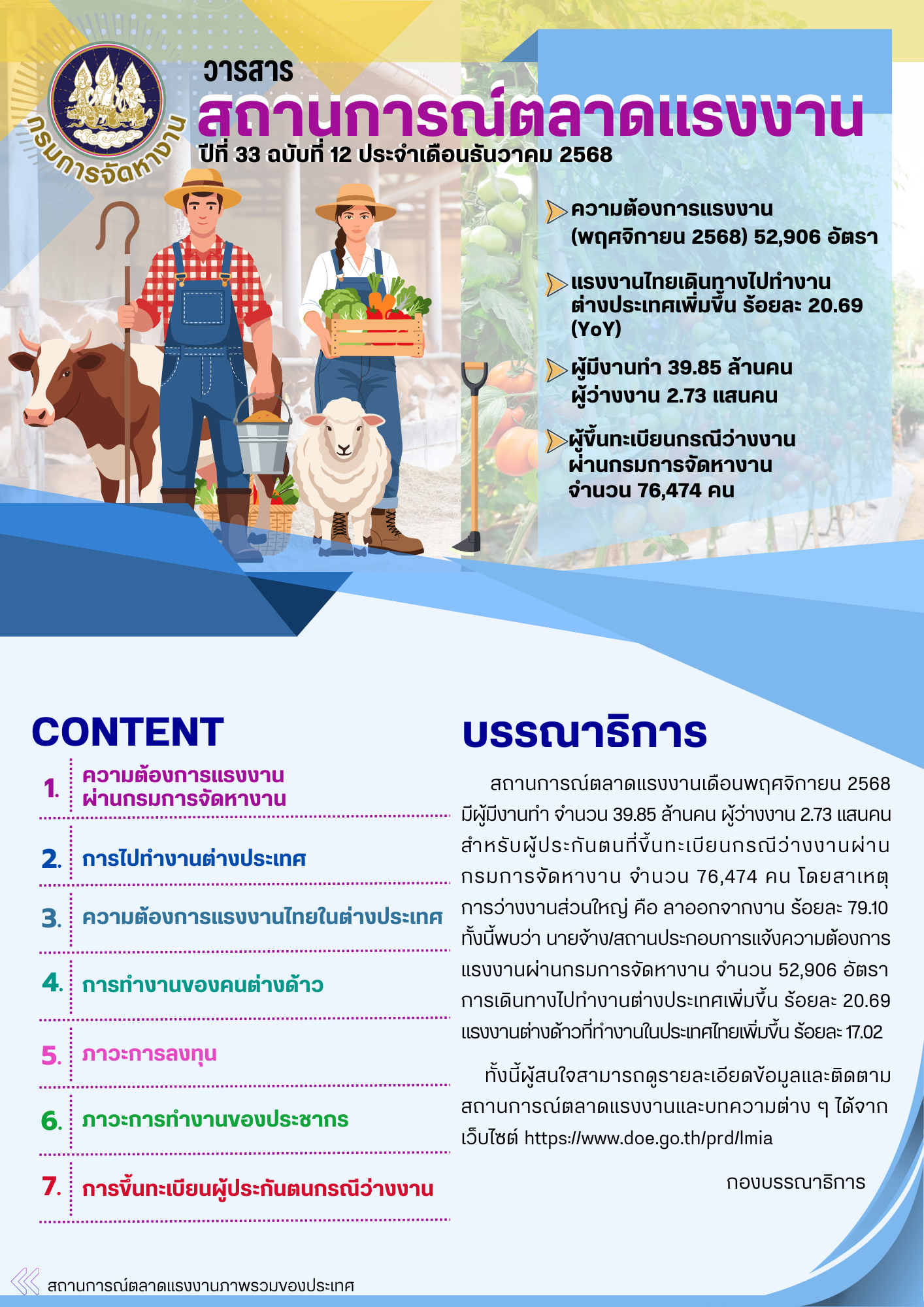 วารสารสถานการณ์ตลาดแรงงานประจำเดือนธันวาคม 2568