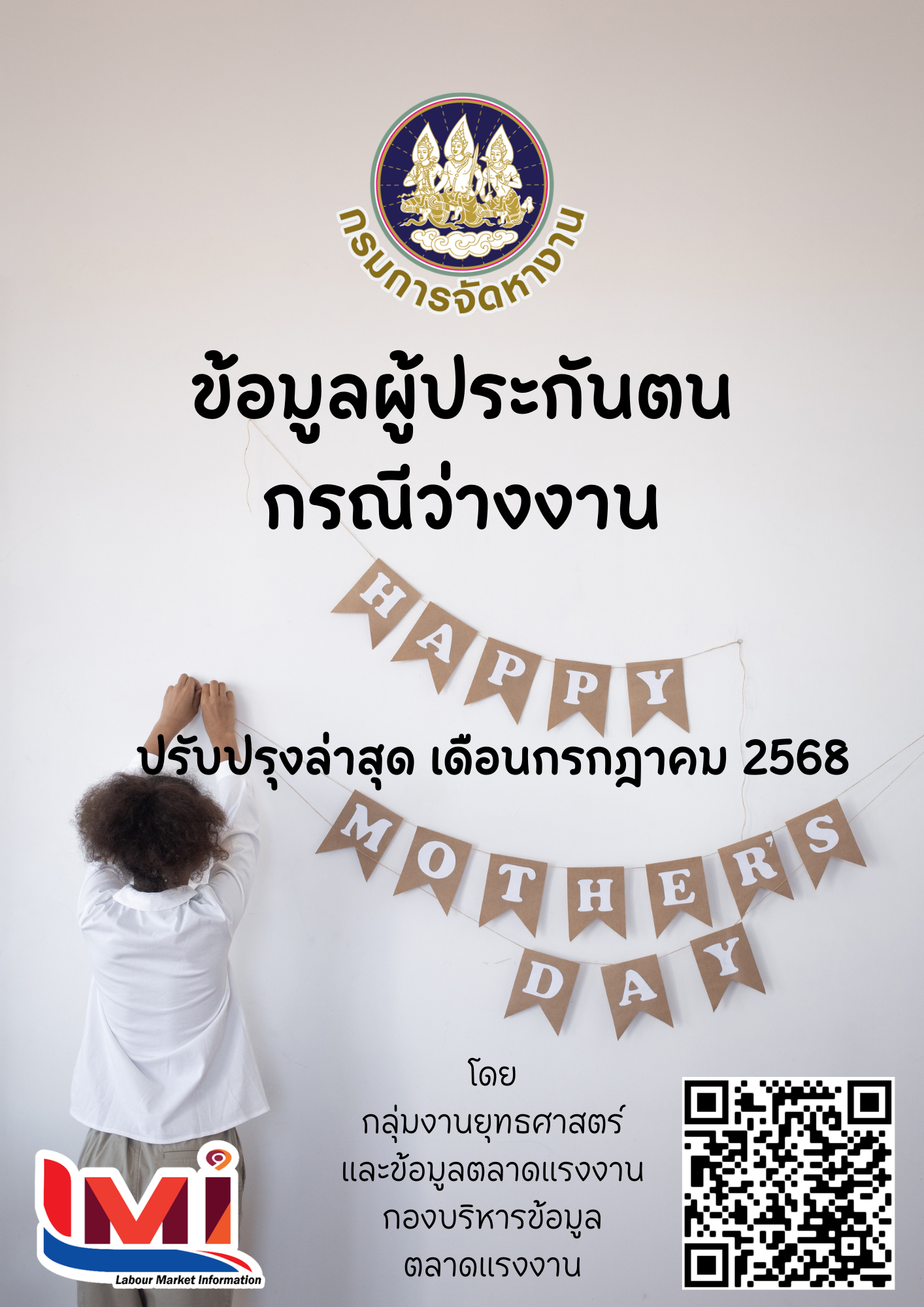 ข้อมูลผู้ประกันตน กรณีว่างงาน เดือนกรกฎาคม 2568