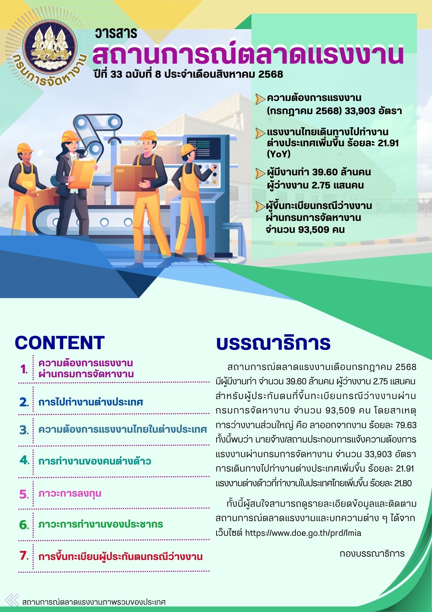 วารสารสถานการณ์ตลาดแรงงานประจำเดือนสิงหาคม 2568