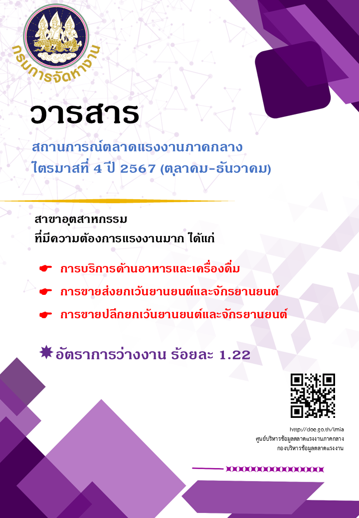 วารสารสถานการณ์ตลาดแรงงานภาคกลางไตรมาสที่ 4 ปี 2567 (ตุลาคม-ธันวาคม)