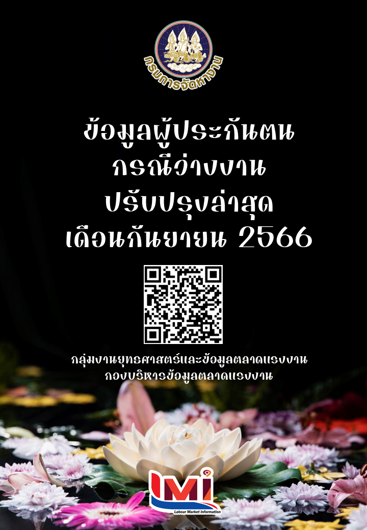 ข้อมูลผู้ประกันตน กรณีว่างงาน เดือนกันยายน 2566
