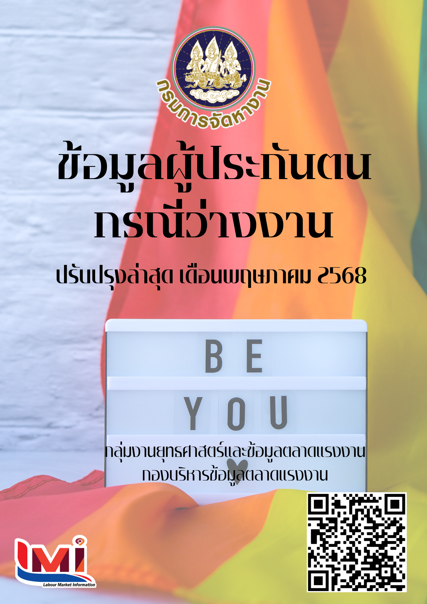 ข้อมูลผู้ประกันตน กรณีว่างงาน เดือนพฤษภาคม 2568